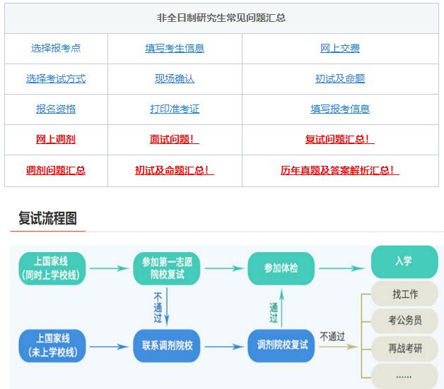 考研復試，綜合復試-面試導師高頻問題！